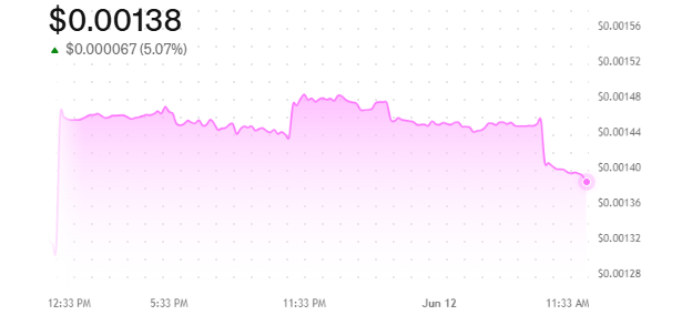 DeepSnitch AI Price Today DeepSnitch AI Price Today