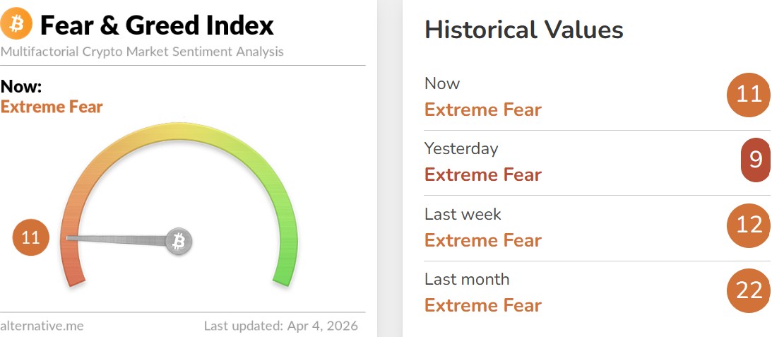 Crypto Fear and Greed Index Today
