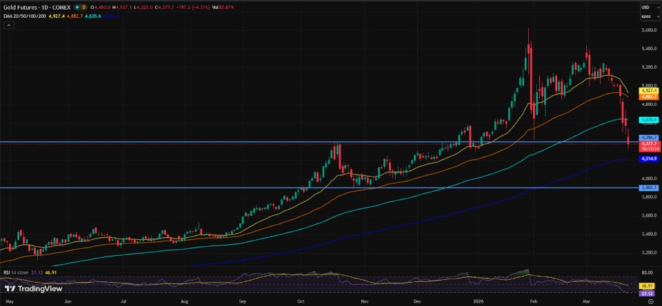 Gold Price Prediction Gold Price Prediction