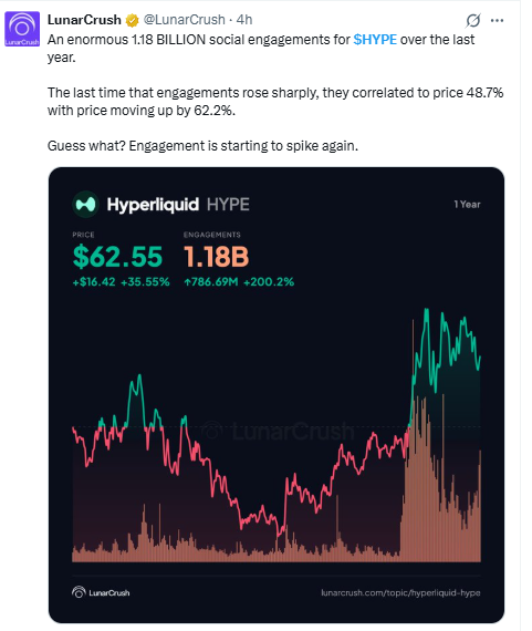 HYPE report from Lunar Crush HYPE report from Lunar Crush
