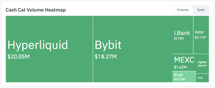 Exchange Volume Exchange Volume