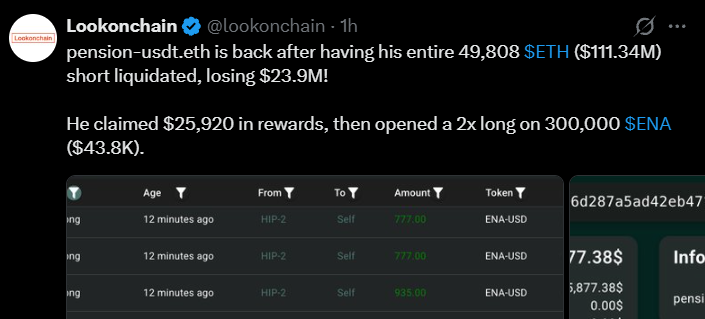 Pension-USDT Returns After $23.9M ETH Short Liquidation