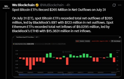 Bitcoin Ethereum XRP ETF Data Bitcoin Ethereum XRP ETF Data