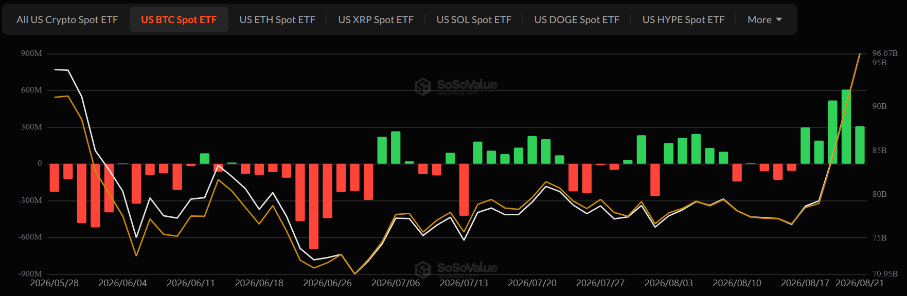 Spot Bitcoin ETF news