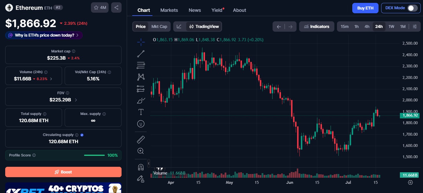 Ethereum (ETH) price today