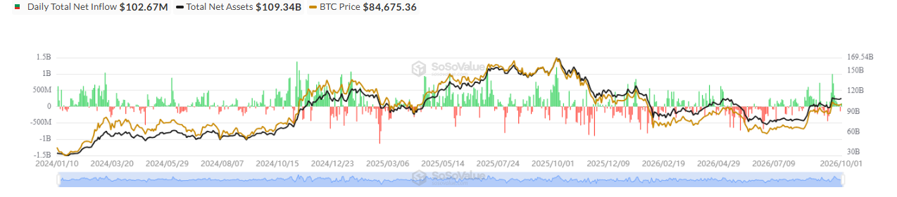 Spot Bitcoin ETF Flows