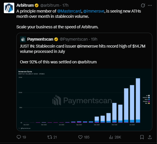 arbitrum latest news on x