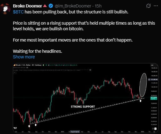 Bitcoin Price Chart Bitcoin Price Chart