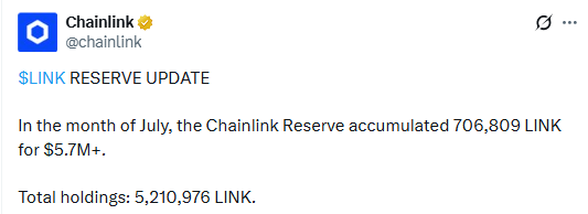 Chainlink News 5.2M LINK Reserve