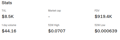 DSNT live price dashboard DSNT live price dashboard