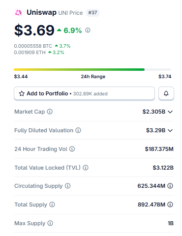 Current Price Snapshot