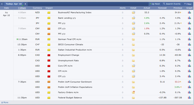 Major Crypto Market Events Today Major Crypto Market Events Today