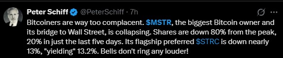 MSTR Falls 80% From Peak as Share Dilution and Bitcoin Drive Selloff MSTR Falls 80% From Peak as Share Dilution and Bitcoin Drive Selloff