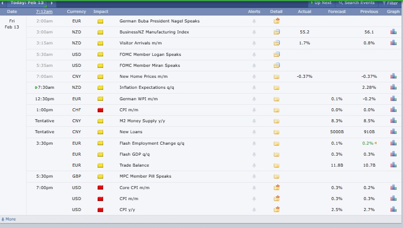 Major Crypto Market Events Today