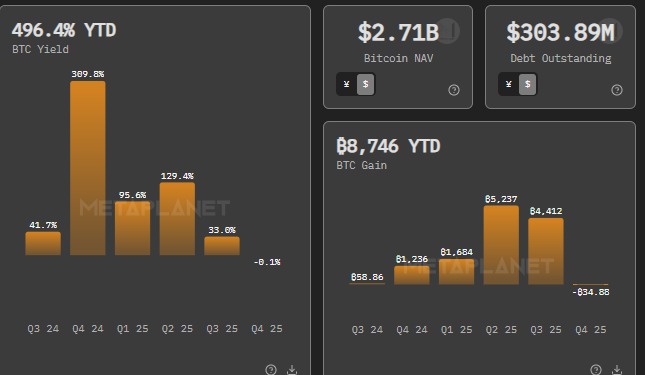 Metaplanet BTC yield 