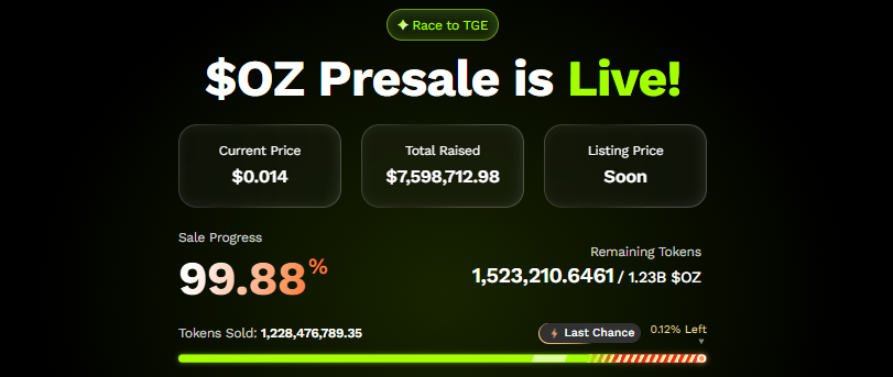 OZ Presale Nears a Sell-Out OZ Presale Nears a Sell-Out