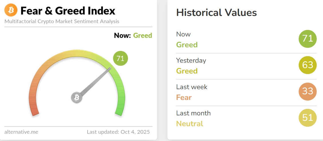 Fear and Greed Index Today