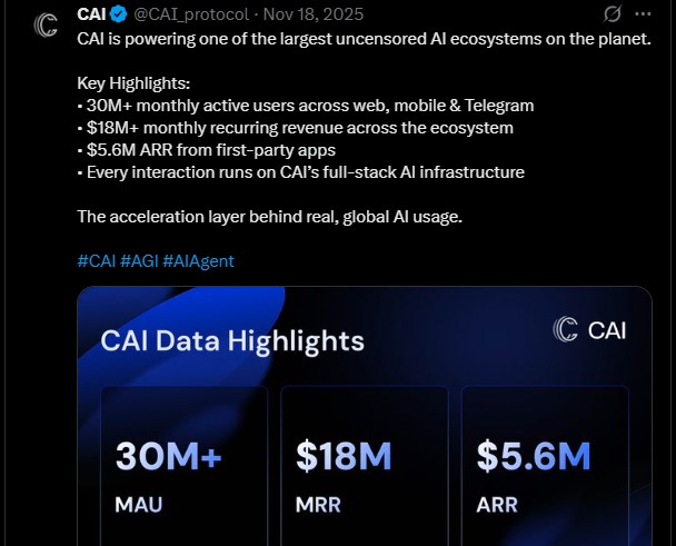 $CAI CharacterX Statistics