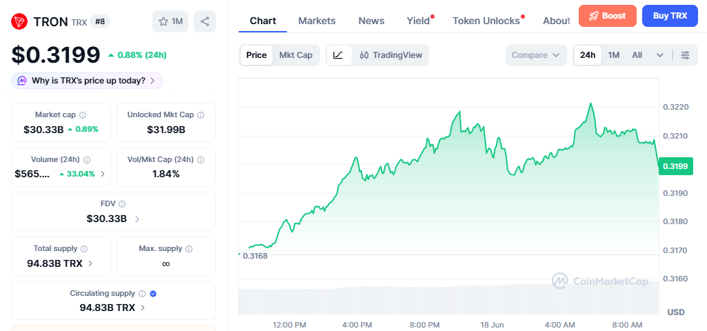 TRX/USD price chart today TRX/USD price chart today