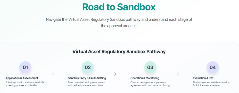 Sandbox Guidance Sandbox Guidance