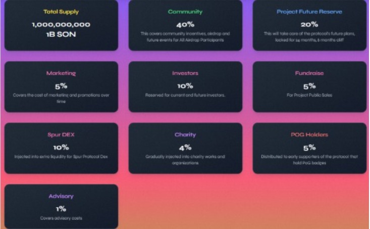 Spur Protocol Tokenomics