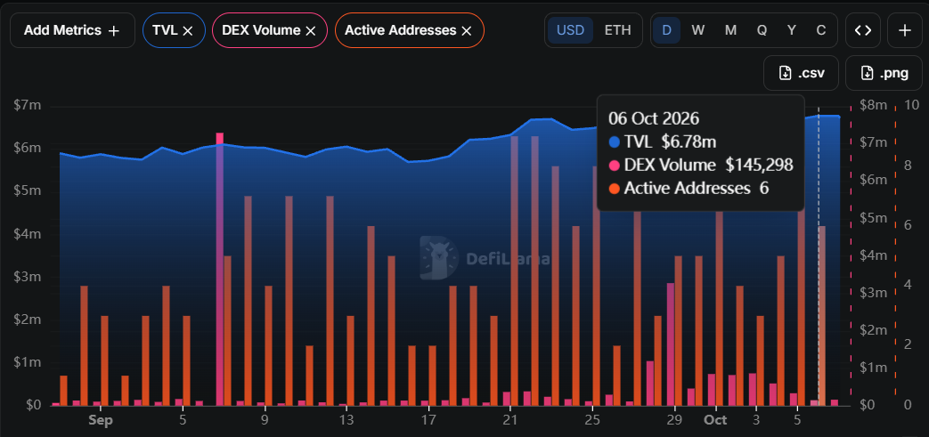 ShibSwap DEX volume