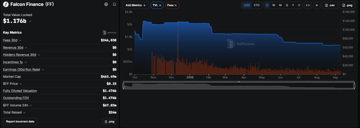 FF tokenomics, FF price action, FF daily chart, FF hourly chart FF tokenomics, FF price action, FF daily chart, FF hourly chart