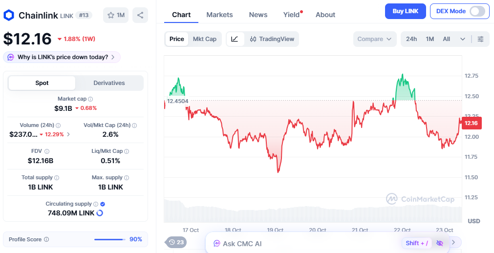 chainlink price today