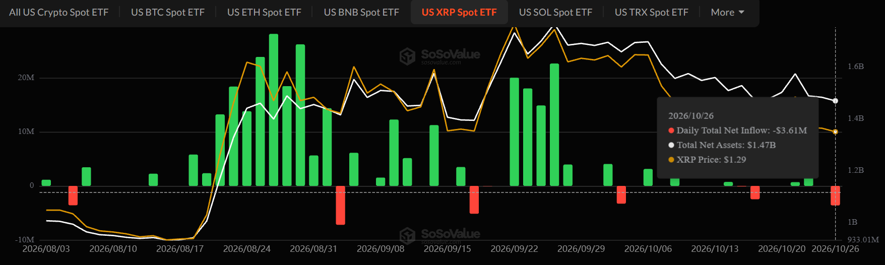 XRP ETF Outflow today XRP ETF Outflow today