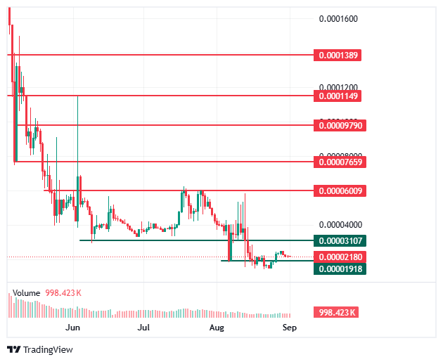 BDAG price chart BDAG price chart