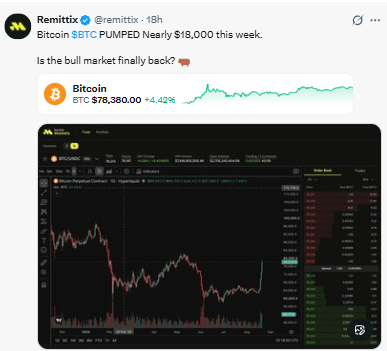 that Bitcoin pumped nearly $18,000 this week
