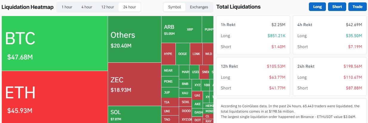 What are Spot ETF flows showing