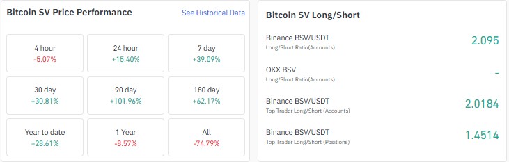 Bitcoin SV price prediction today, BSV price prediction today, Bitcoin SV Bitcoin SV price prediction today, BSV price prediction today, Bitcoin SV