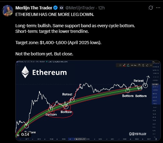 ETH in the $1,400 to $1,600 zone ETH in the $1,400 to $1,600 zone