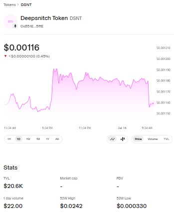 DeepSnitch AI Trading Chart