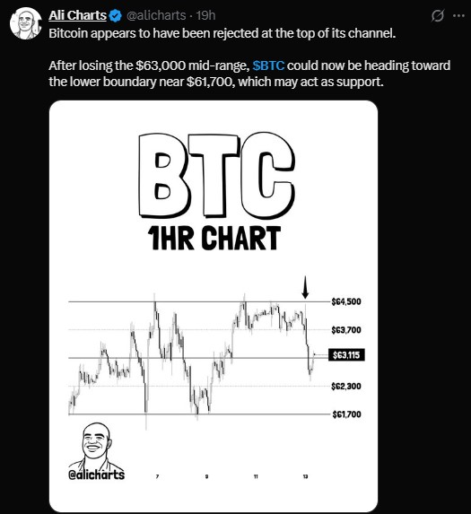 Bitcoin onr hour chart Bitcoin onr hour chart