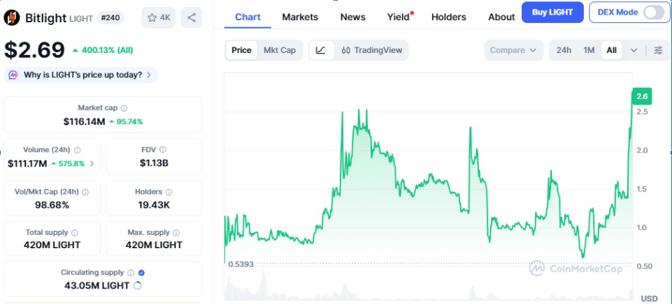 Bitlight Price Bitlight Price