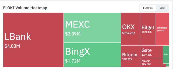 Exchange Volume