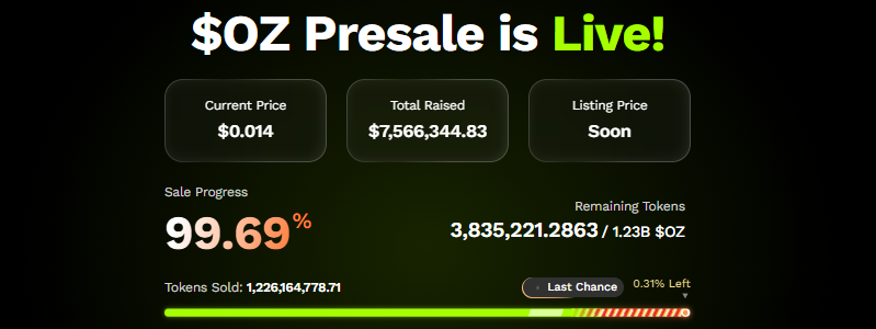 Current Ozak AI Presale Status