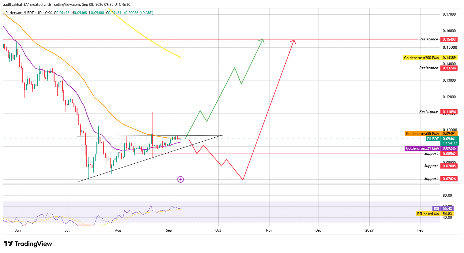 Daily Chart Analysis Daily Chart Analysis