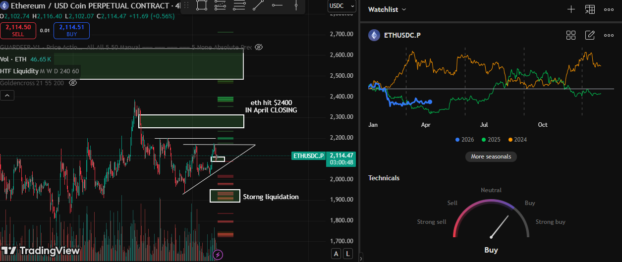 Technical analysis 4h timeframe