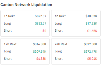 Canton Coin Liquidation Data Canton Coin Liquidation Data