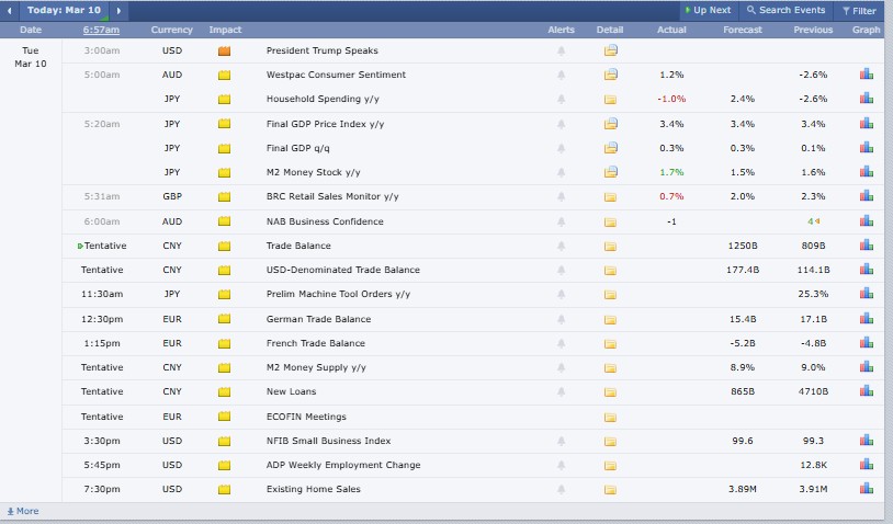 Major Crypto Market Events Today
