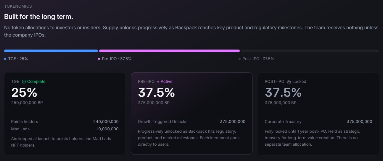 BackPack Tokenomics BackPack Tokenomics