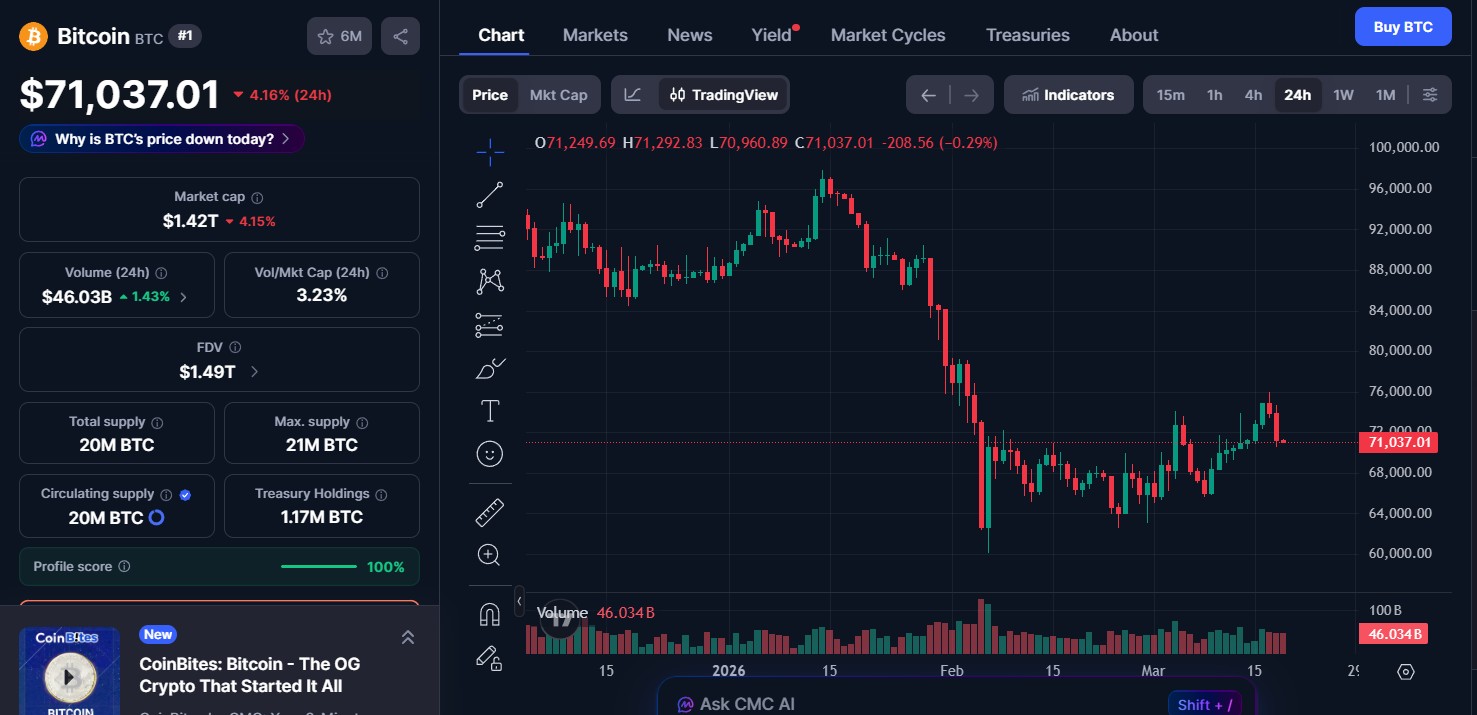 Bitcoin (BTC) price today 