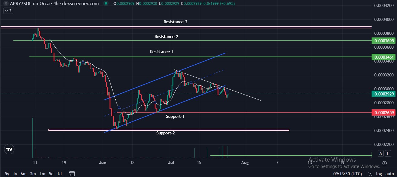 ApeMars Trading Chart by DexScreener