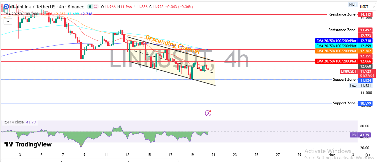 Chainlink Technical Analysis Chainlink Technical Analysis