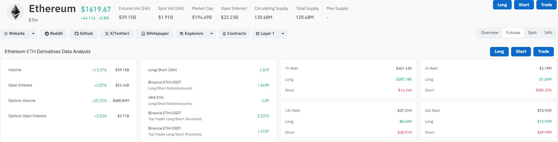 ETH Liquidation Data CoinGlass