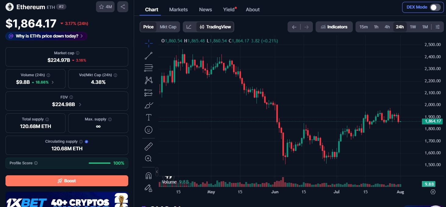 Ethereum Price Today Ethereum Price Today