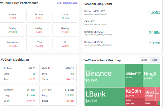 liqudation data heatmap longshort 